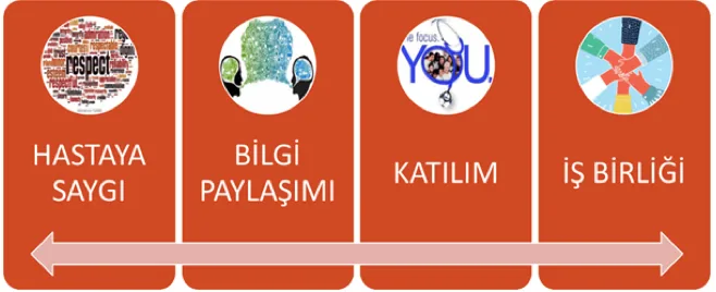 İnsan Odaklı Bakım Görseli