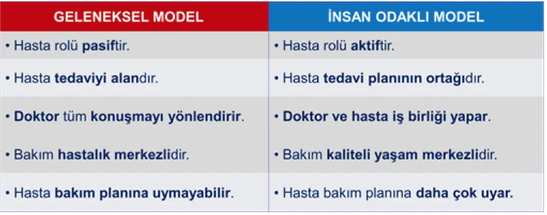 İnsan Odaklı Bakım Görseli